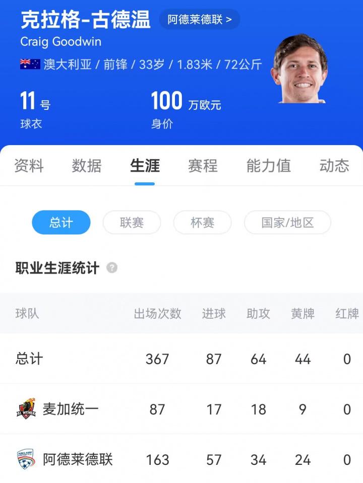 转会回到澳