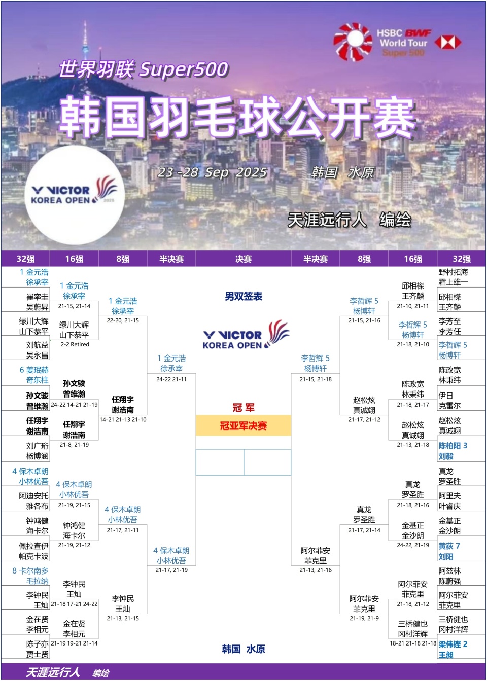 gtimg, 羽组合中西